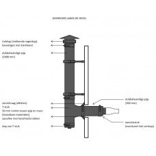 LANGS DE GEVEL Ø100/150mm Zwart